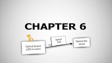 Chapter 6: Optical Detectors