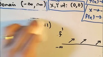 Summary of Curve Sketching - Example 2 - Part 3 of 4