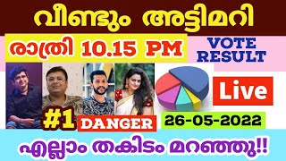 🔴LIVE: Voting Result Today 10.15 PM | Asianet Hotstar BiggBoss Malayalam Season 4 Latest Vote Result