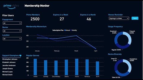 MLH Data Hackfest 2024 Submission