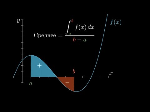 [Calculus | глава 9] Какое отношение площадь имеет к наклону?