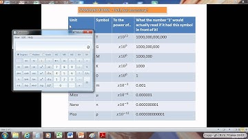 Standard form Video - Year 11 Electronics