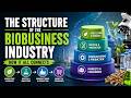 The Structure of the Biobusiness Industry (10 Minutes)