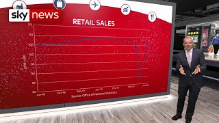 Changing face of retail under coronavirus