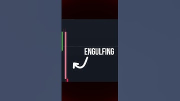 Mastering Powerful Engulfing Candles and Doji Patterns