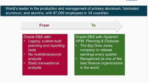 Integrating Enterprise Resource Planning and Enterprise Performance Management