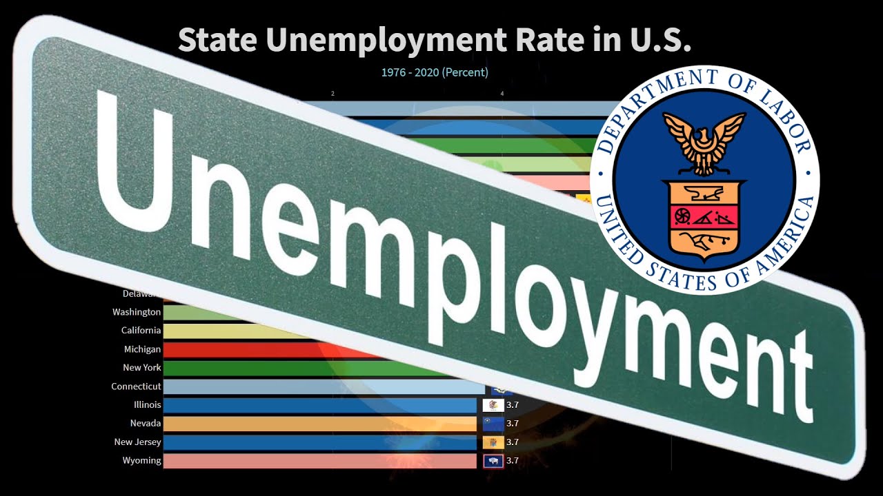 US Unemployment Rate - Recession coming? - YouTube