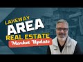 Morristown Tennessee Real Estate Market Update - Feb 27th, 2024
