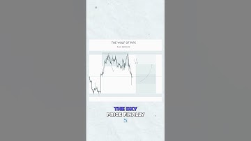 Weekly Outlook. #fundednext #propfirm #propfirmtrader #forextrader #payout #shorts