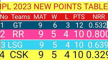 IPL Points Table 2023 - After GT v DC  Match || IPL 2023 Points Table Today After DC VS GT Match