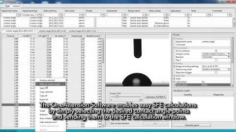 Attension  Surface Free Energy using Theta Optical Tensiometer