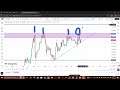 HOW TO ANALYZE GOLD LIKE A PRO.