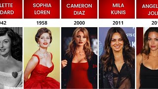 The Most Beautiful Actresses Every Year (1940-2024) I Hollywood Legends I Comparison