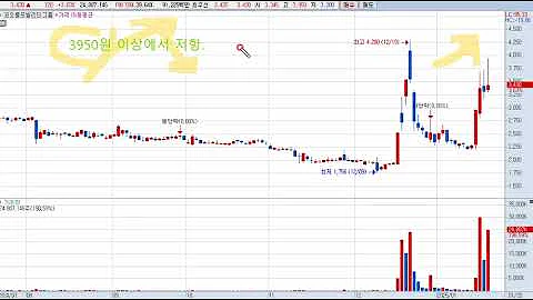 퀄리타스반도체(432720) 주가전망 및 대응전략!