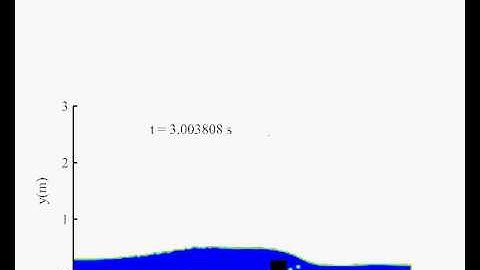 Dam-Break with rectangular obstacle