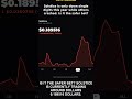 Should You Buy SLX SOLSTICE Now? Full Market Breakdown, Risk Analysis & Long-Term Holding Strategy