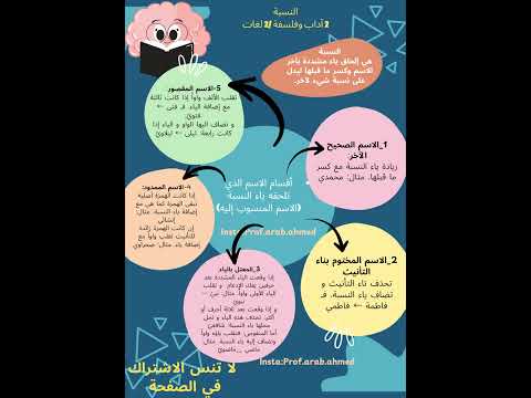 النسبة قواعد اللغة 2اداب وفلسفة و 2لغات 2آداب 2لغات ثانوي