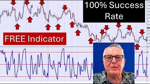 This Free Indicator produces 100% Successful trades. See the great trading results and how it works