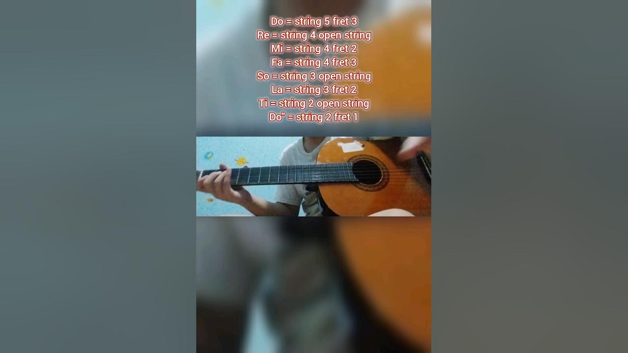 How To Play Do Re Mi On Guitar How to play Do Re Mi on guitar #music #guitar #tutorial - YouTube