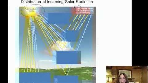 Ch02M Suns Radiation Interaction with Atmosphere