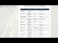 Government Gangstalking - Invasive Implants Frequencies and Covert Operations #targetedindividual
