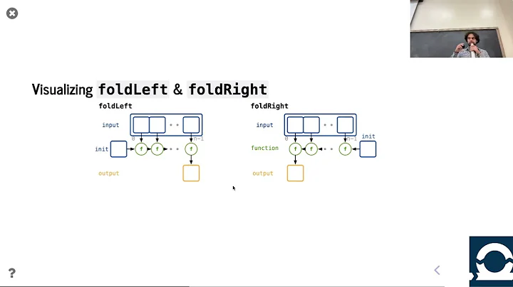 Lecture 11 - FP (cont.) (1/2)