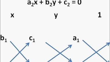 Maths - Cross-multiplication method -  Pair of linear equations in two variables - Part 4  - English