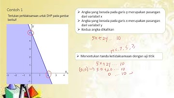 Program Linear Part 2.1 - Menyusun PtLDV
