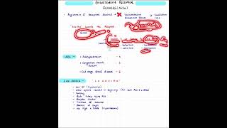 Never Forget ARBs Again! (Easy Pharmacology Trick) 🧠 | MBBS studies #pharmacology #mbbs