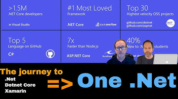 The journey to one .net | .Net 5 and beyond | Microsoft build 2020