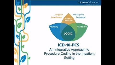 ICD-10-PCS: An Integrative Approach to Procedure Coding in the Inpatient Setting