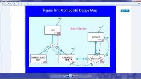 physical database design part3