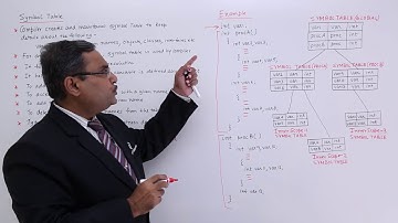 Symbol Table with Example