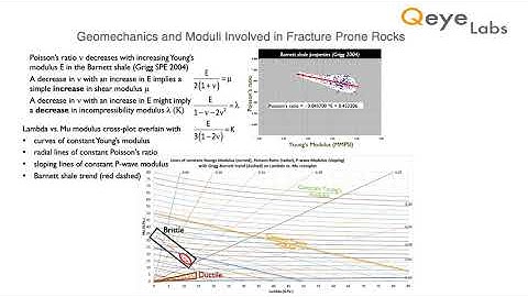 GeoConvention: Seismic QI for Unconventionals