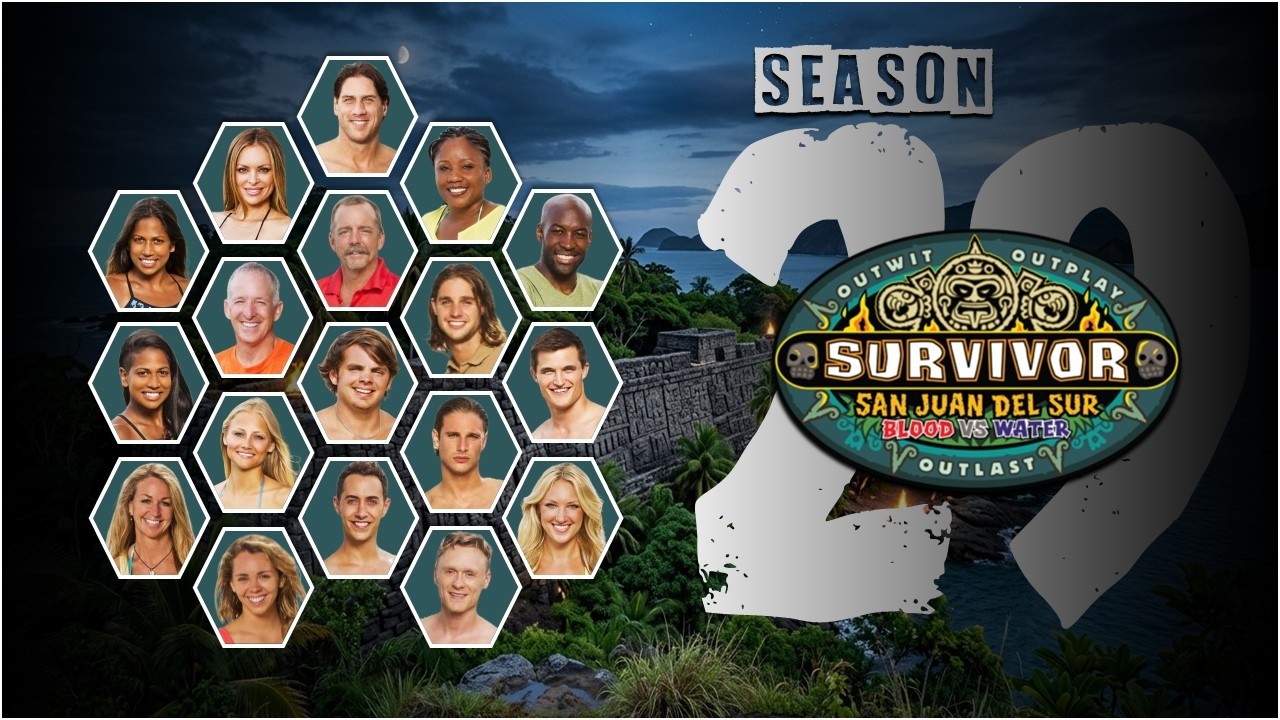 Elimination Order: Survivor San Juan del Sur "Blood VS. Water" (2014