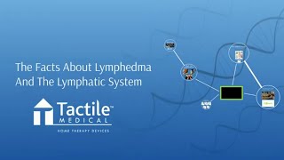 The Facts About Lymphedema and the Lymphatic System - Tactile Medical - LE&RN Expo