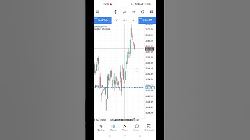 The Secret to Consistent Forex Profits |Tradewithshaw