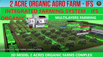 2 ACRES ORGANIC FARMS COMPLEX 3D SKETCHUP MODEL BY @mohammedorganic #ifs #organicfarm #agrotourism