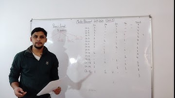 Maths Blue Print 2019-2020 For Class 10th