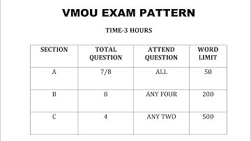 vmou new exam pattern | vmou exam 2023  | vmou exam pattern 2023 |  vmou today update | vmou exam