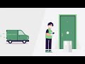 Google My Business Tutorial | Local Business & Digital Marketing Guide