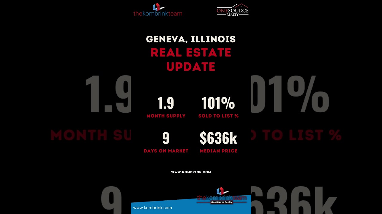 Geneva IL Real Estate Market Update | June 2025 with Nick Kein