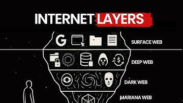 Every Layer of the Internet Explained