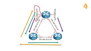 EIGRP Summary Leak Map