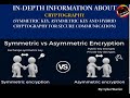 समान और असमान कुंजी क्रिप्टोग्राफी की पूरी जानकारी | हिंदी में आसान समझ 💻