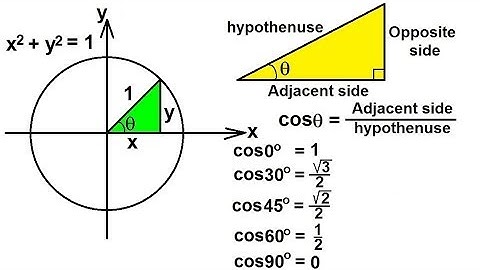 TRIGONOMETRY 1 (PRECALCULUS) (7 of 54) The Trigonometry Function: Cosine Explained