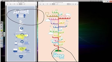How to make live annotations on your presentation