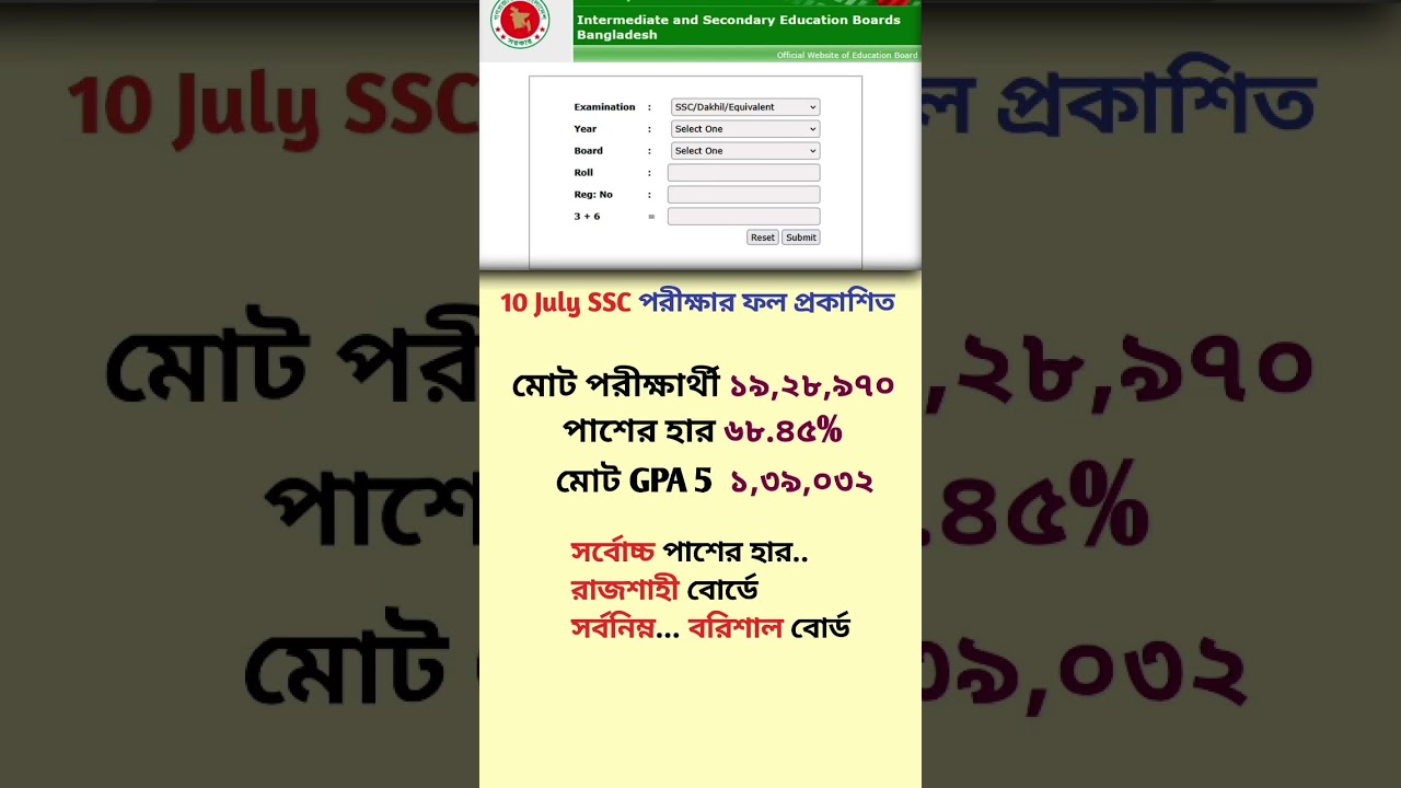SSC Result 2025  