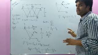 Truss (Part 3): Solutions to GATE questions