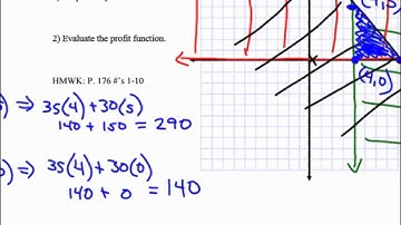 Algebra 2 (Sec 3.3 - Linear Programming)